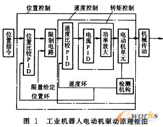 ���I(y��)�C(j��)����늄әC(j��)�(q��)��ԭ��