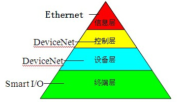 ���I�W�j����ʾ��D