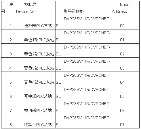 ��ַ����1