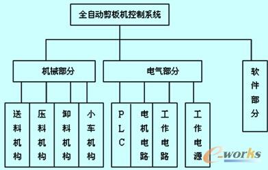 ���w�O(sh��)Ӌ�������D 