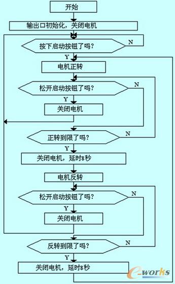 늙C(j��)�����D(zhu��n)�������̿�D