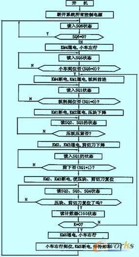 ����ϵ�y(t��ng)���̈D