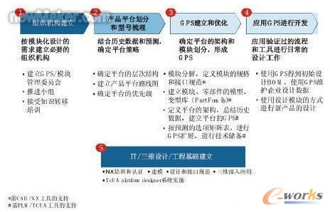 ģ�K�������Ŀ5�����E