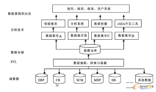 ����F(xi��n)��������I(y��)���̄�(w��)����ϵ�y(t��ng)�O(sh��)Ӌ(j��)