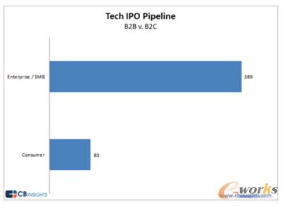 �Ї�B2B�ИI(y��)���M���ƽ�_�r��