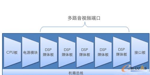 ������MCU��·��ҕ�l�˿�