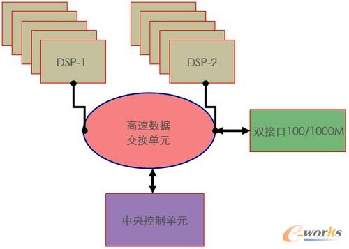 ���Ĵ�MCU�ֲ�ʽ̎�혋��