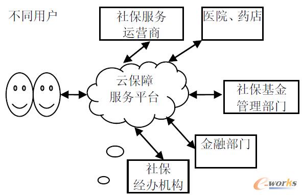 �D1 �Ʊ���ϵ�yʾ��D