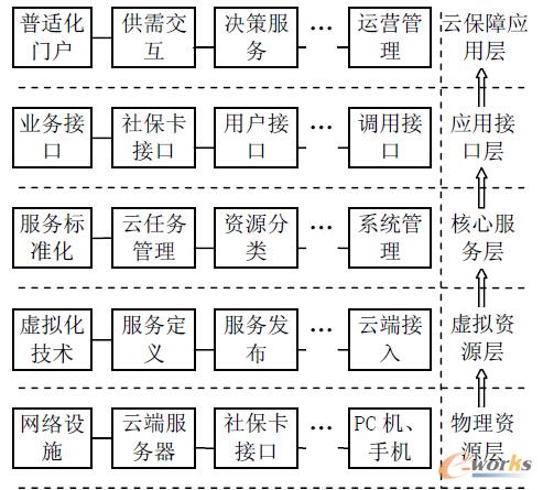 �D2 �Ʊ���ģʽ���