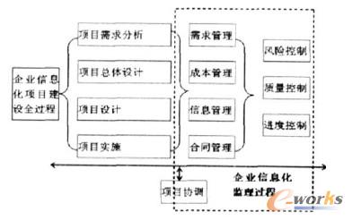 ����ܛ��������Փ����Ϣ���̱O(ji��n)��ģ��