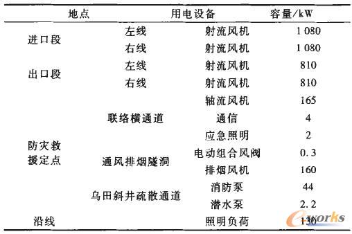 ���ξ�����ɽ������Ҫ���ؓ�ɷֲ�