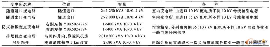 ���ξ�����ɽ����׃����ֲ�