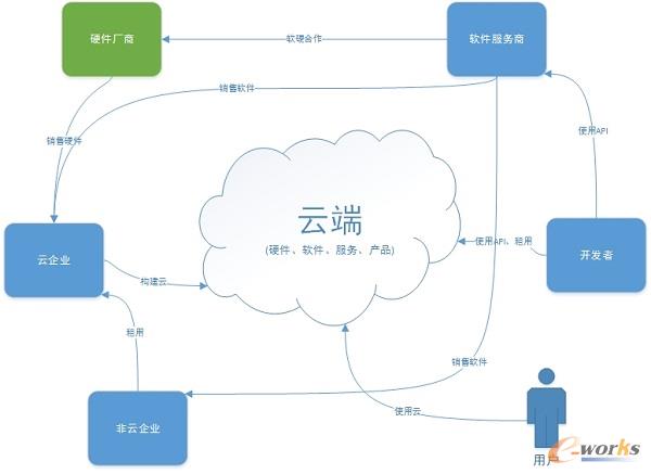 ���ИI�������B