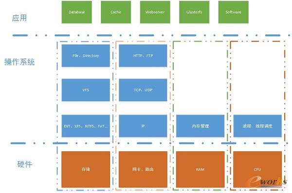 Ӌ��C�wϵ����D