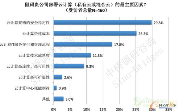 �D2 ��I��Ӌ��Ĳ�������