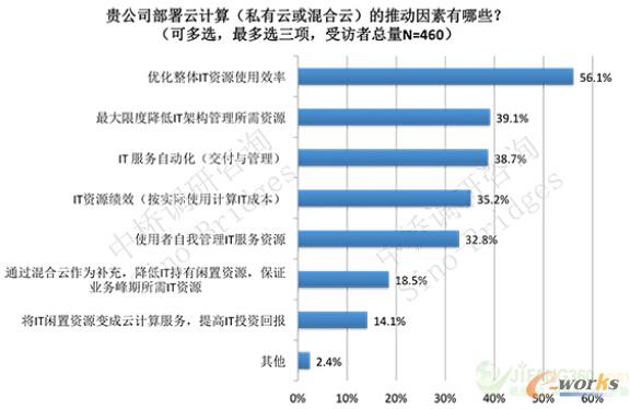 �D1 ��I��Ӌ��Ĳ����Ƅ���