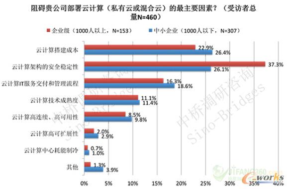 �D3 ��I��Ӌ��Ĳ�������