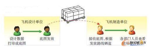 ���y��ʽ�Ĕ����l�Ž���