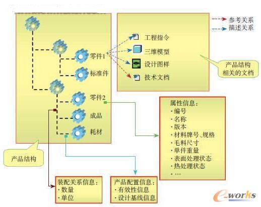 EBOM�Ĕ����M��