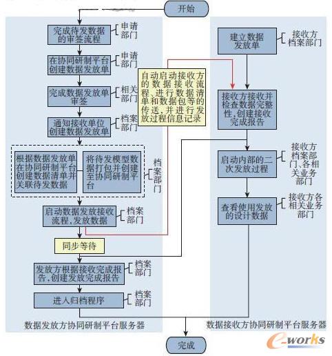 �����l�Ž��՘I������