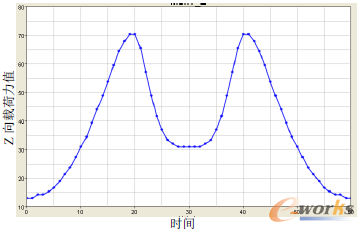 �D8.2 �҂�(c��)�T�Z���d������