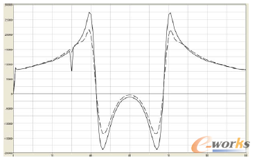 �D10 늄әC��(g��u)ؓ�d����ֵ����