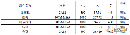 ��3 ����������У�˽Y(ji��)��