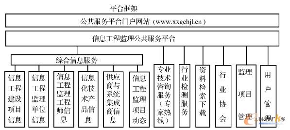 ��Ϣ���̱O(ji��n)����������(w��)ƽ�_(t��i)���ʾ��D