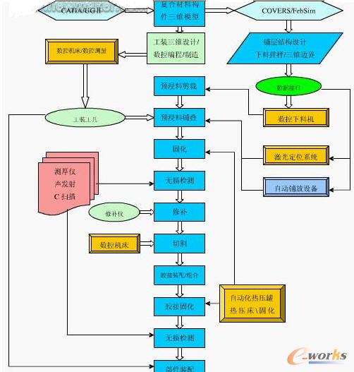 ���ֻ����a����������