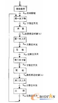 �ԄӲ������̈D