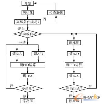 ����ϵ�y(t��ng)ܛ�����̈D