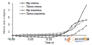 �D4 ����_���^���м��˲�ͬ��λ���\��