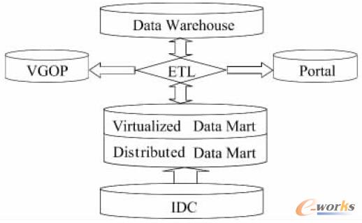 �D3 �����BASS ϵ�y�������й��ܼܘ�