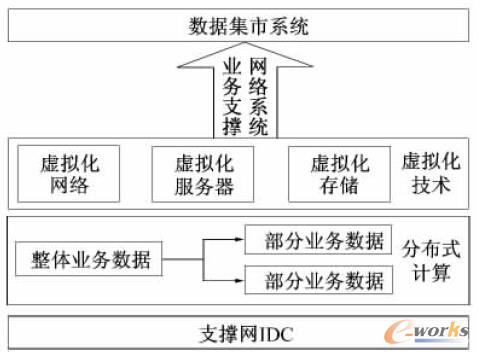 �D2 IDC ��ƽ�_ϵ�y�ܘ��D