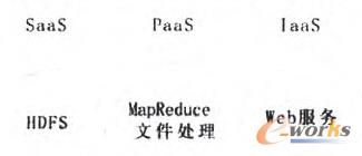 ��Ӌ��z�yϵ�y���w�OӋ