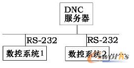 ���yDNC�Y��