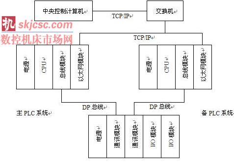 ܛ���������ϵ�y�Y��