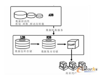 OLAP�����쿂�w�ܘ�
