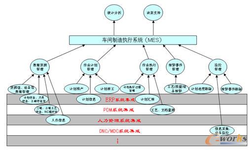 KMMES�Ĺ���ģ�͈D