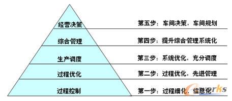 �����Ǻ��C��O��SMES�lչĿ��ģ��