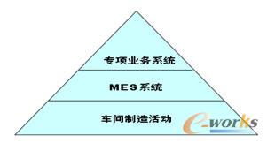 �����Ǻ��C��O��SKMMES�Ķ�λģ��