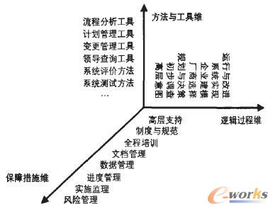 �D1ERP��ʩ�^��ģ��