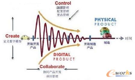 ���֮aƷ�fͬ�_�l����