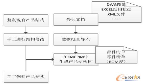 ��N��ʽ�����aƷ�Y����