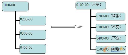 ��ͬ��B��������ɠ�B����