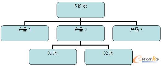 ͬһ�A��� �B������׃��