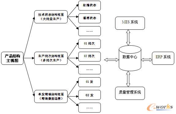 �aƷ�Y�����ҕ�Dģ��