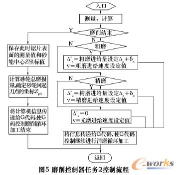 �΄�(w��)2��������