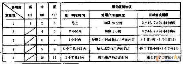 ��1 �¹ʵă�(y��u)�ȼ�(j��)��ꇼ�����(w��)��(j��)�e�f(xi��)�h