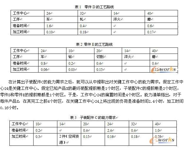 ������Ӌ����